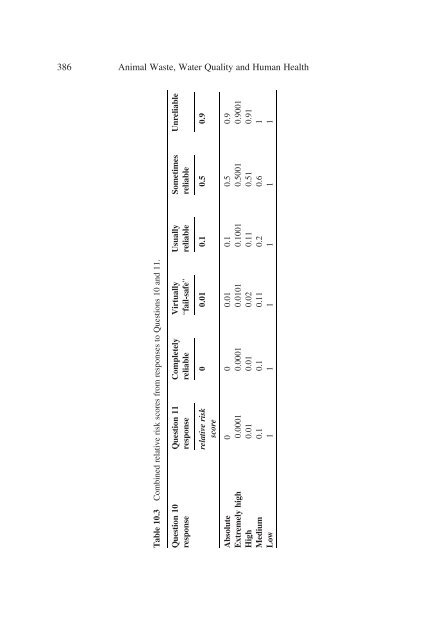 Animal Waste, Water Quality and Human Health