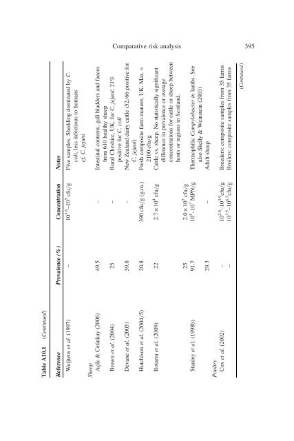 Animal Waste, Water Quality and Human Health