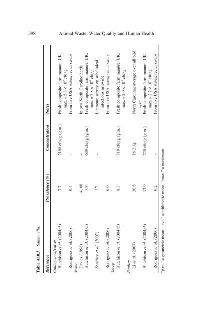 Animal Waste, Water Quality and Human Health