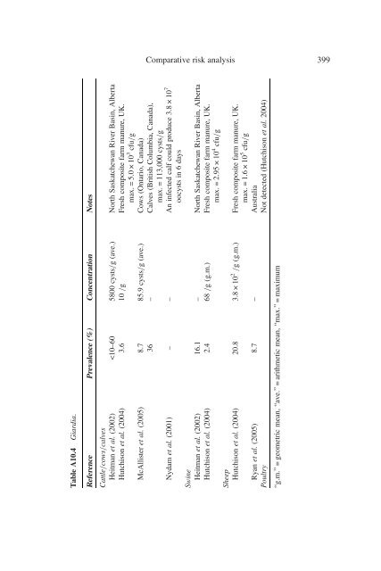 Animal Waste, Water Quality and Human Health