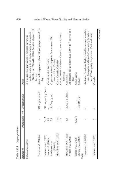 Animal Waste, Water Quality and Human Health