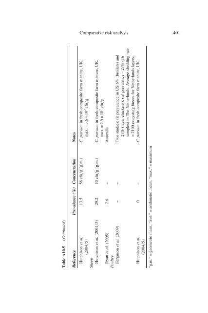 Animal Waste, Water Quality and Human Health