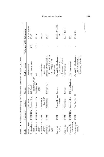 Animal Waste, Water Quality and Human Health