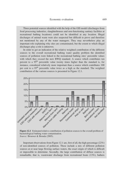 Animal Waste, Water Quality and Human Health