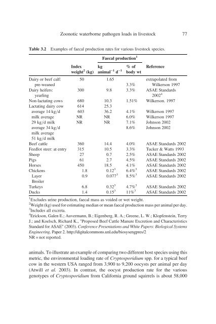 Animal Waste, Water Quality and Human Health