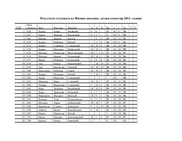 evidencija o prisustvu nastavi i dosadaÅ¡nji rezultati studenata