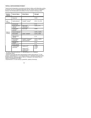 43 TOPICAL CORTICOSTEROID POTENCY Topical steroid ...