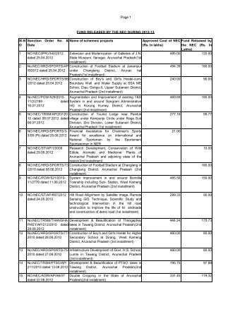 Rs. In lakhs - Department of Planning, Govt. of Arunachal Pradesh