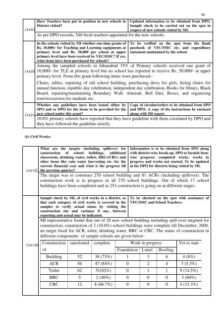 Bihar - Jamia Millia Islamia _Final format_.pdf