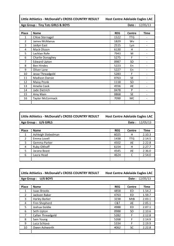 Results Cross Country #2, Adelaide Eagles LAC - Golden Grove ...