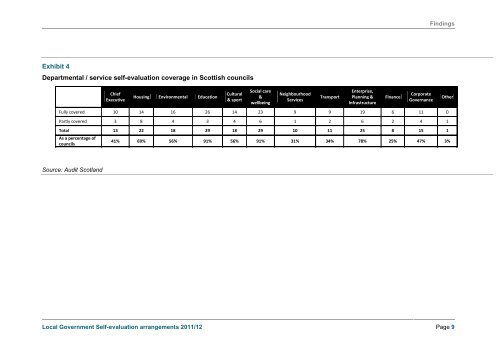 Local Government self-evaluation arrangements ... - Audit Scotland