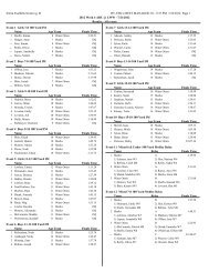 Results - Sierra Foothills Swim League