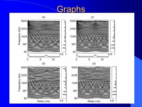 Monaural Speech Segregation Based on Pitch Tracking and ...