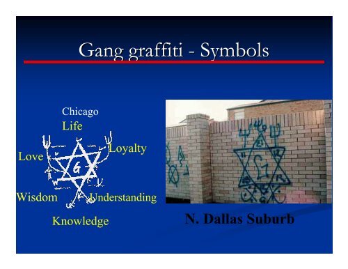 Gangs - PowerPoint.pdf