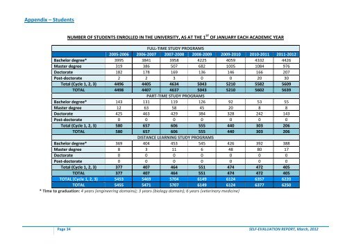 self evaluation report - Universitatea de ÅžtiinÅ£e Agricole ÅŸi MedicinÄƒ ...