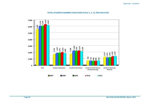 self evaluation report - Universitatea de ÅžtiinÅ£e Agricole ÅŸi MedicinÄƒ ...