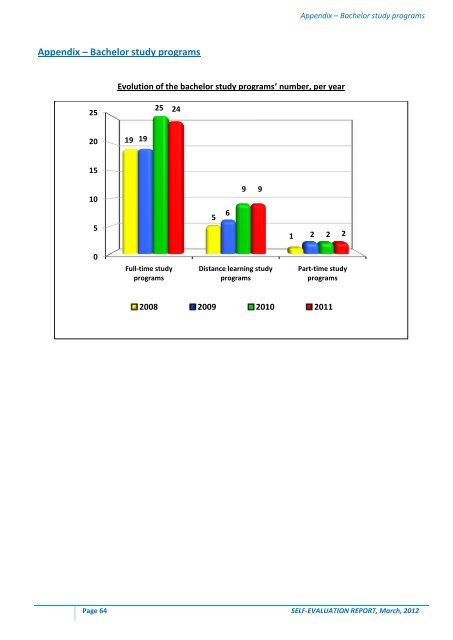 self evaluation report - Universitatea de ÅžtiinÅ£e Agricole ÅŸi MedicinÄƒ ...