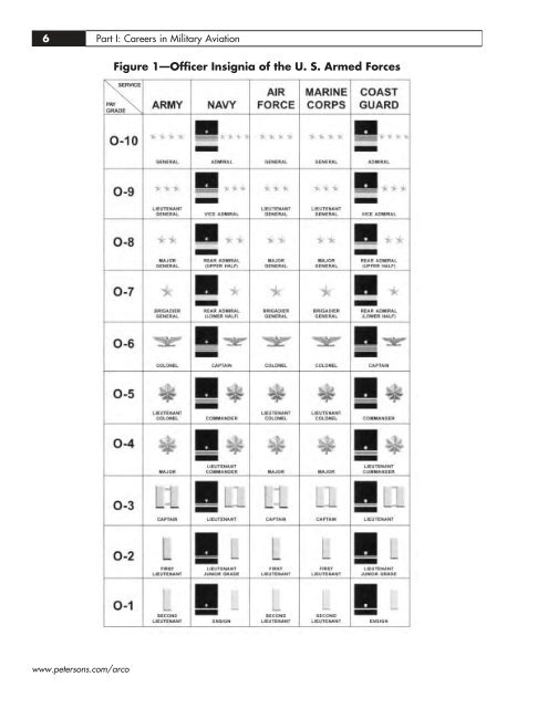 Military Flight Aptitude Tests - USAREC - U.S. Army