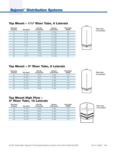 Structural Bajonet Distribution Systems