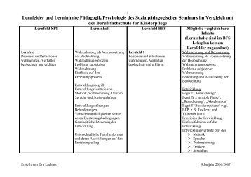 Lernfelder und Lerninhalte PÃ¤dagogik/Psychologie des ...