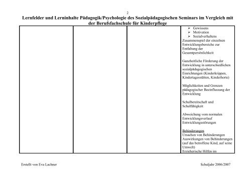 Lernfelder und Lerninhalte PÃ¤dagogik/Psychologie des ...