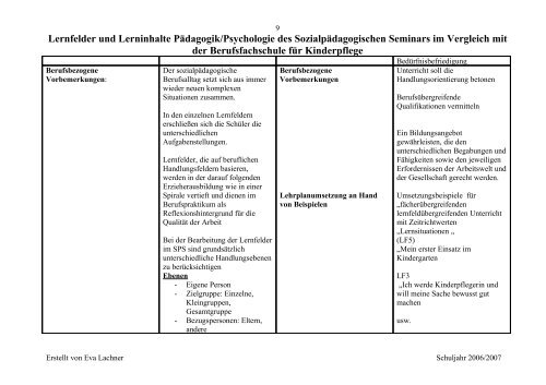 Lernfelder und Lerninhalte PÃ¤dagogik/Psychologie des ...