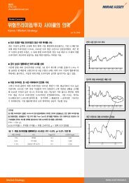 위험프리미엄/투자 사이클의 의미