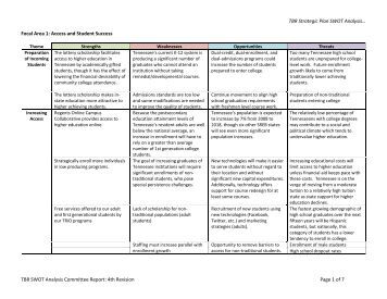 how to write a swot analysis report Page 1 swot analysis report introduction a strengths, weaknesses, opportunities, and threats (swot) analysis is a strategic planning. how to write a swot analysis report Page 1 swot analysis report introduction a strengths, weaknesses, opportunities, and threats (swot) analysis is a strategic planning.