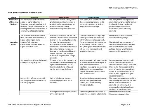SWOT Analysis Report Matrix - Strategic Planning