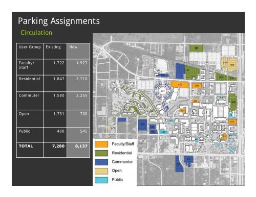 Draft Master Plan Presentation