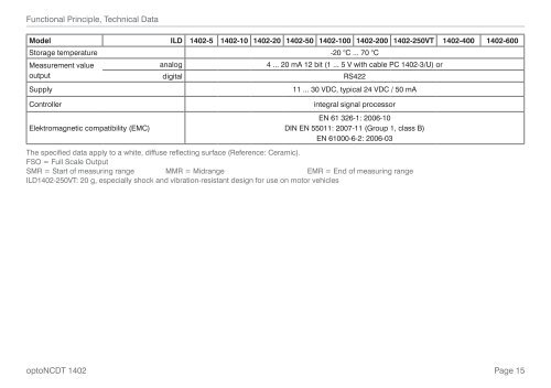 Manual optoNCDT 1402 - Micro-Epsilon