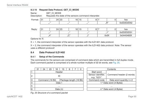 Manual optoNCDT 1402 - Micro-Epsilon