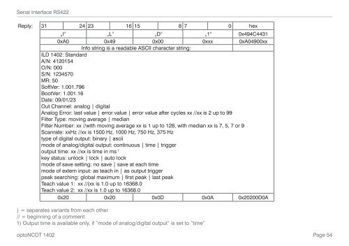 Manual optoNCDT 1402 - Micro-Epsilon