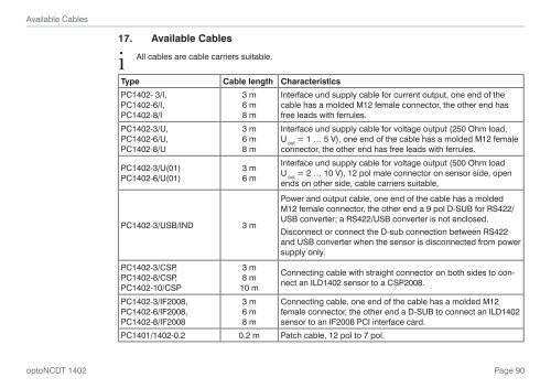 Manual optoNCDT 1402 - Micro-Epsilon