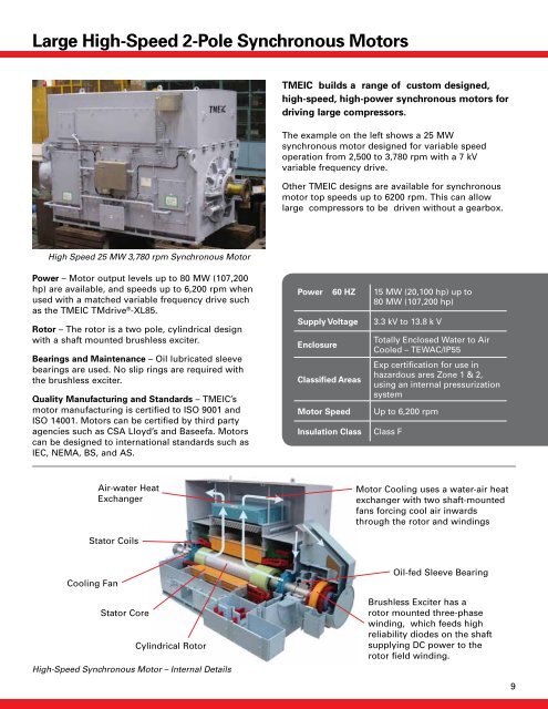 Industrial Motors - Tmeic.com