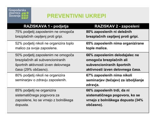 dr. Janez Stare - Gospodarska zbornica Slovenije