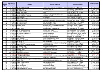 Autorizatii construire 2010.pdf - Primaria Municipiului Fagaras