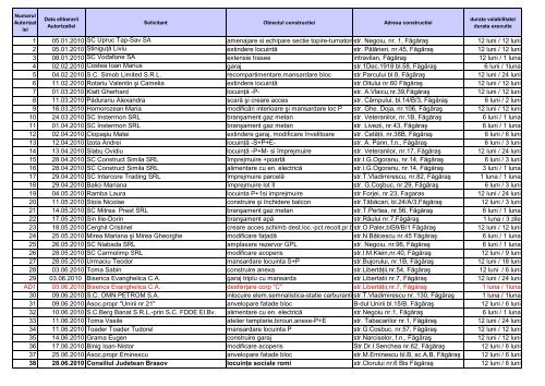 Autorizatii construire 2010.pdf - Primaria Municipiului Fagaras