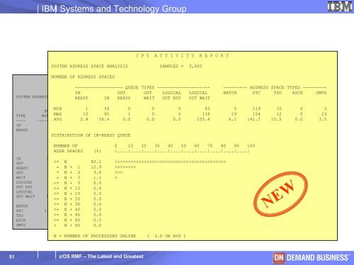 IBM black-and-white template