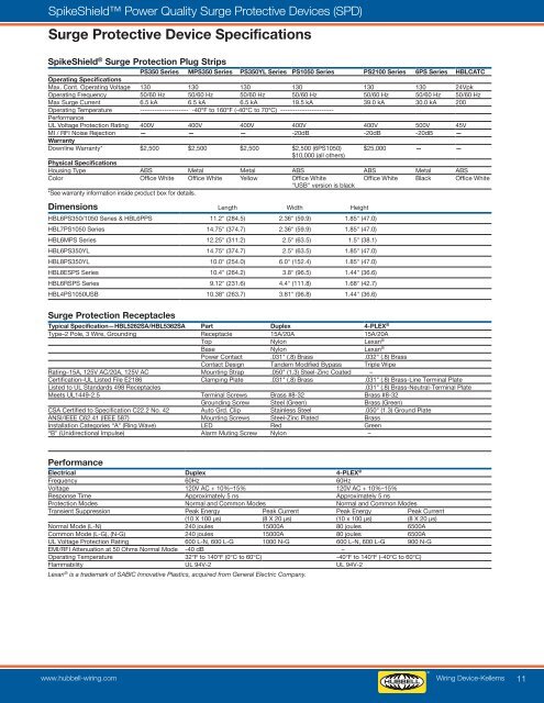 HUBBELL Surge Protective Devices (SPD) - Hubbell Wiring Device ...