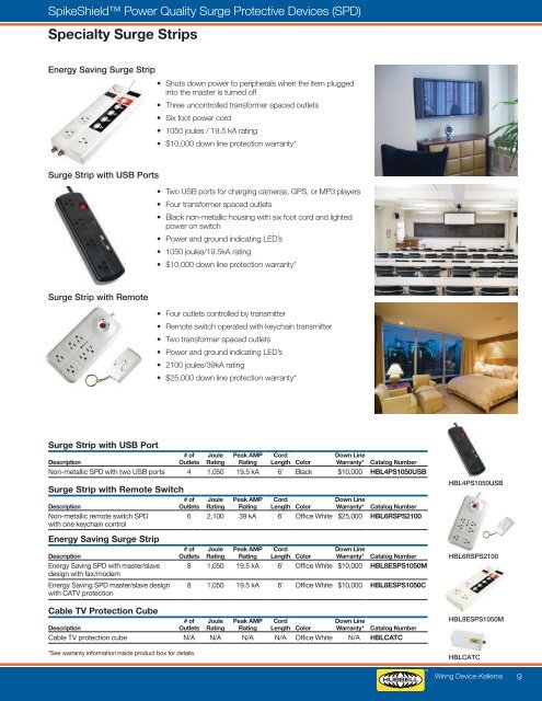 HUBBELL Surge Protective Devices (SPD) - Hubbell Wiring Device ...