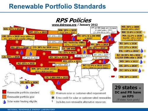 Wind Energy Update - Wind Powering America