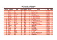 Maratonina di Mantova - Podismo Lombardo