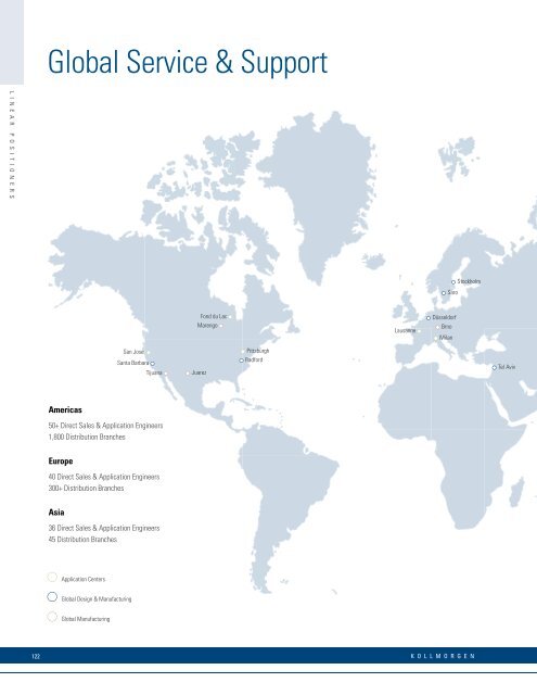 Linear Positioners Catalog_en-US_revA - Kollmorgen