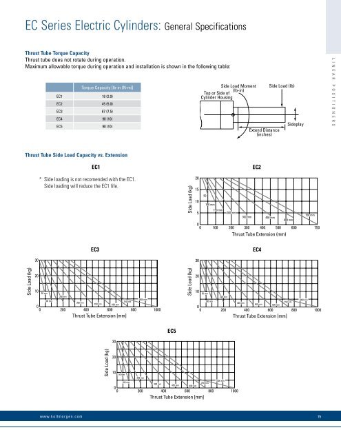 Linear Positioners Catalog_en-US_revA - Kollmorgen