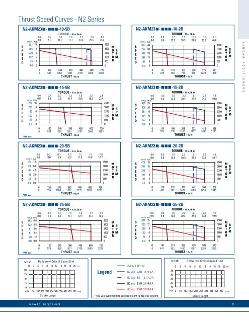 Linear Positioners Catalog_en-US_revA - Kollmorgen