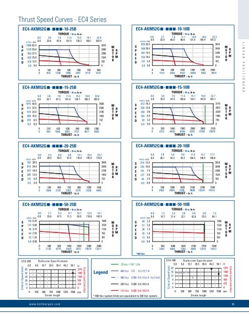 Linear Positioners Catalog_en-US_revA - Kollmorgen