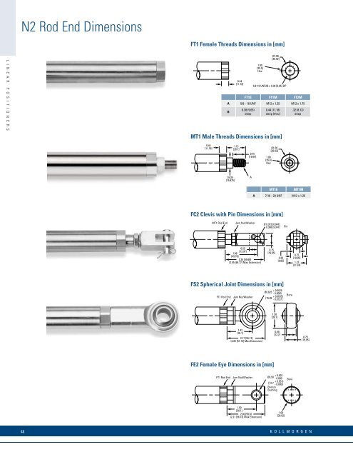 Linear Positioners Catalog_en-US_revA - Kollmorgen