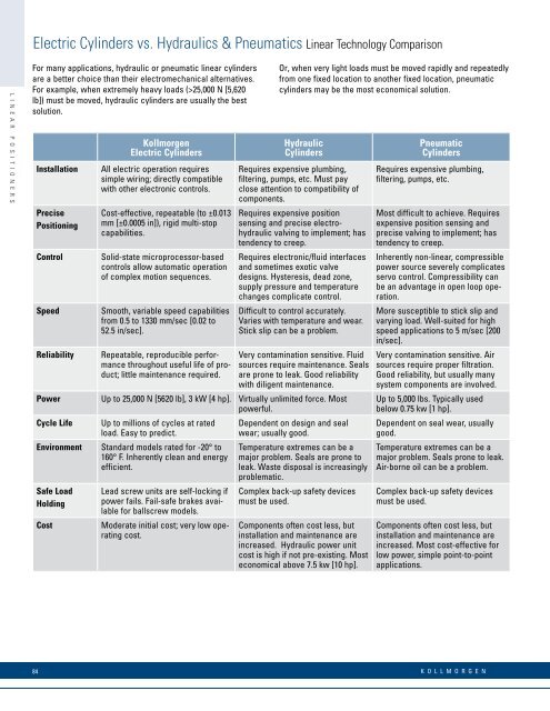 Linear Positioners Catalog_en-US_revA - Kollmorgen