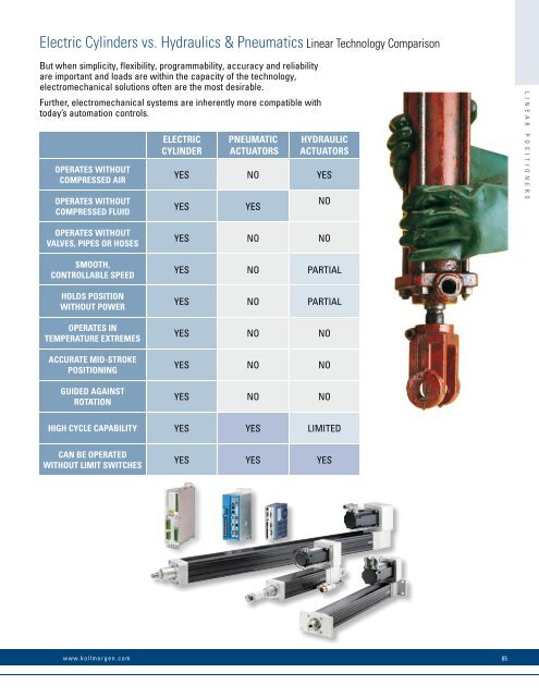 Linear Positioners Catalog_en-US_revA - Kollmorgen